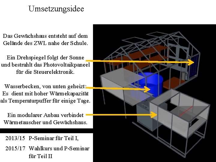 Umsetzungsidee Das Gewächshaus entsteht auf dem Gelände des ZWL nahe der Schule. Ein Drehspiegel