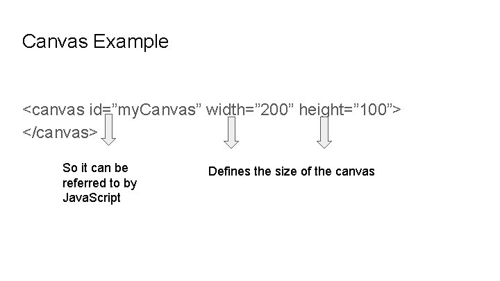 Canvas Example <canvas id=”my. Canvas” width=” 200” height=” 100”> </canvas> So it can be