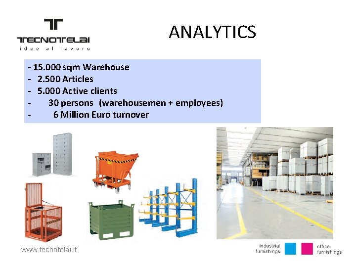 ANALYTICS - 15. 000 sqm Warehouse - 2. 500 Articles - 5. 000 Active