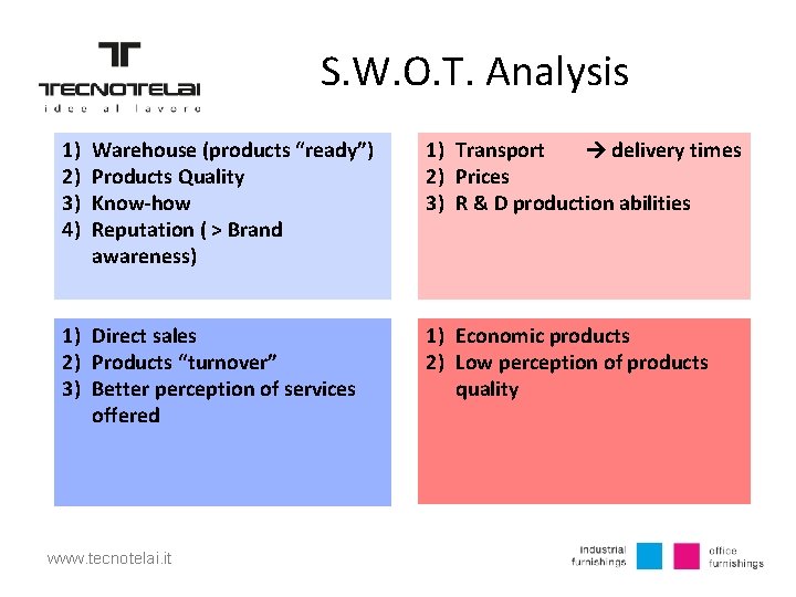 S. W. O. T. Analysis 1) 2) 3) 4) Warehouse (products “ready”) Products Quality