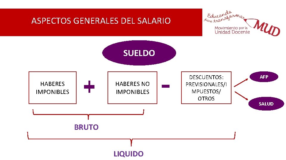 ASPECTOS GENERALES DEL SALARIO SUELDO HABERES NO IMPONIBLES HABERES IMPONIBLES BRUTO LIQUIDO DESCUENTOS: PREVISIONALES/I