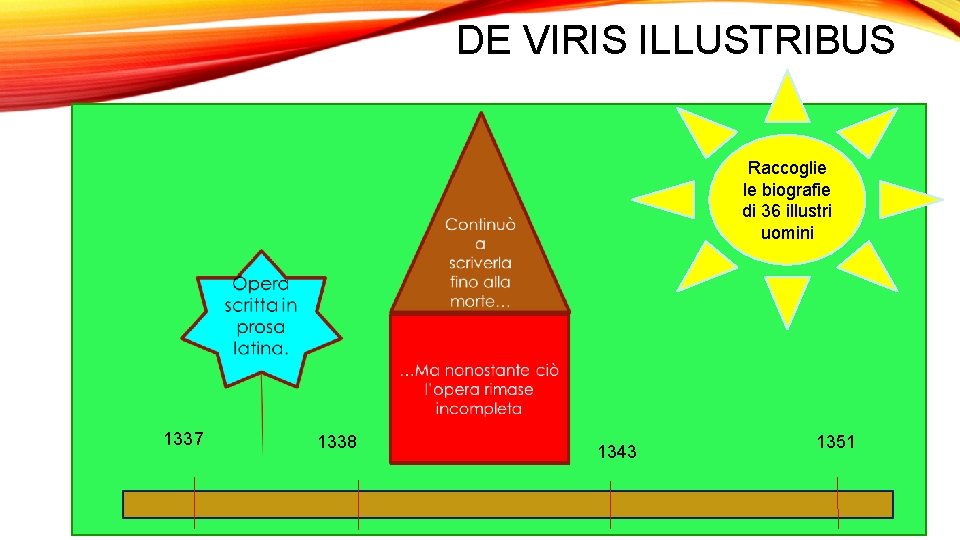 DE VIRIS ILLUSTRIBUS Raccoglie le biografie di 36 illustri uomini 1337 1338 1343 1351