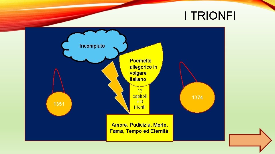 I TRIONFI Incompiuto Poemetto allegorico in volgare italiano 1351 12 capitoli e 6 trionfi