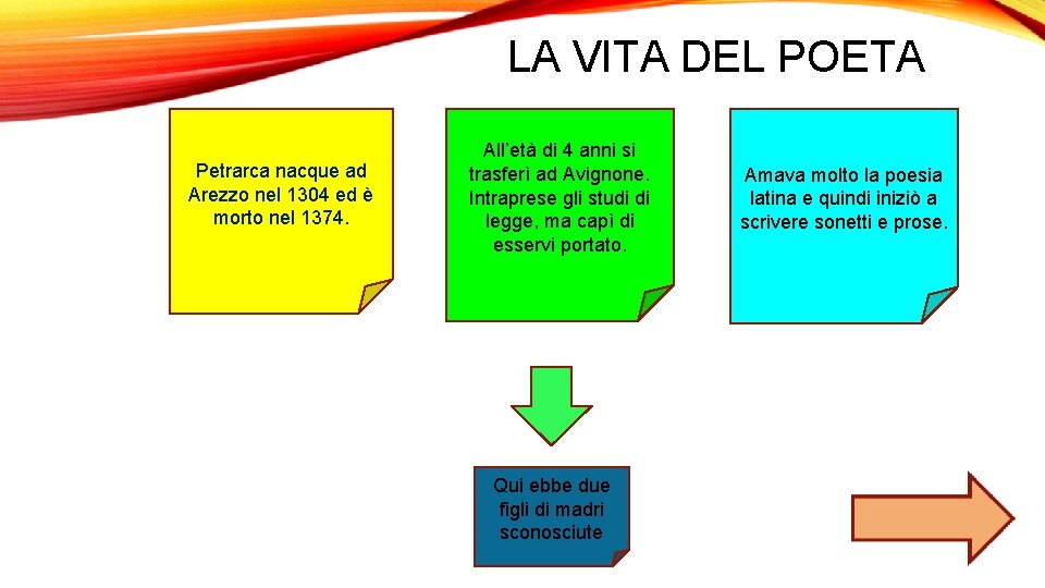 LA VITA DEL POETA Petrarca nacque ad Arezzo nel 1304 ed è morto nel