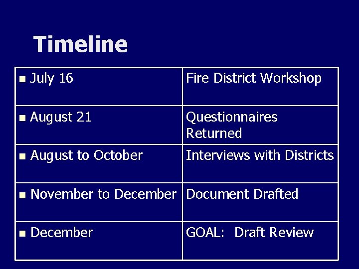 Timeline n July 16 Fire District Workshop n August 21 Questionnaires Returned n August