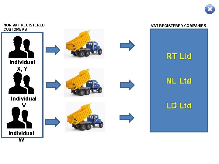 NON VAT REGISTERED CUSTOMERS Individual X, Y VAT REGISTERED COMPANIES RT Ltd NL Ltd