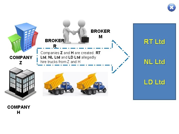 BROKER R COMPANY Z BROKER M Companies Z and H are created. RT Ltd,