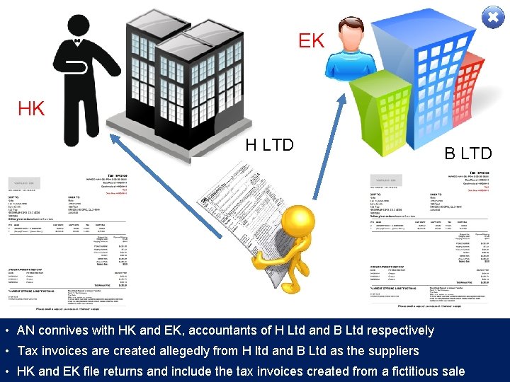 EK HK H LTD B LTD • AN connives with HK and EK, accountants