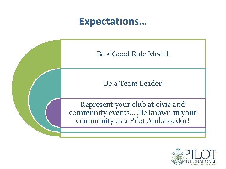 Expectations… Be a Good Role Model Be a Team Leader Represent your club at