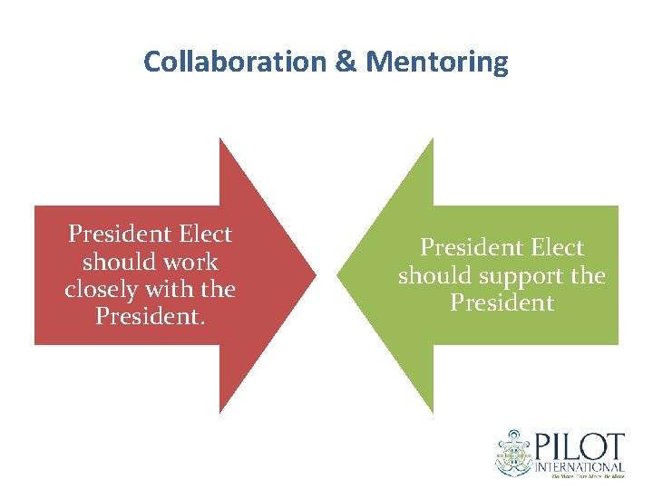 Collaboration & Mentoring President Elect should work closely with the President Elect should support