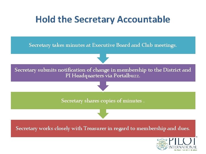 Hold the Secretary Accountable Secretary takes minutes at Executive Board and Club meetings. Secretary