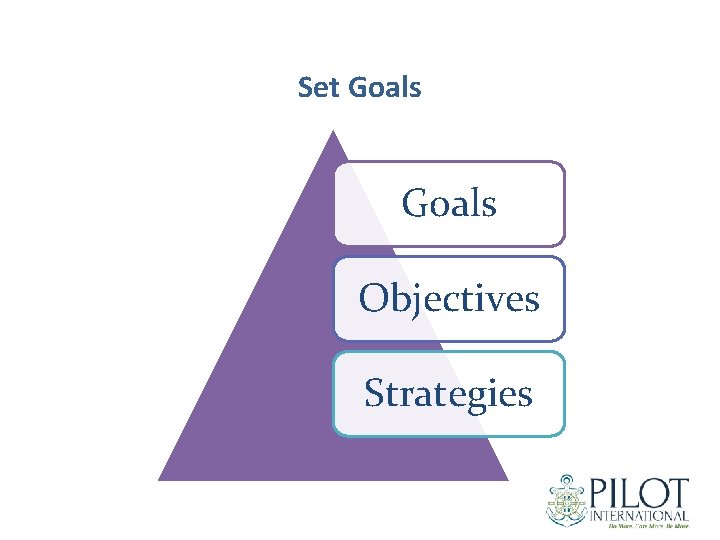 Set Goals Objectives Strategies 