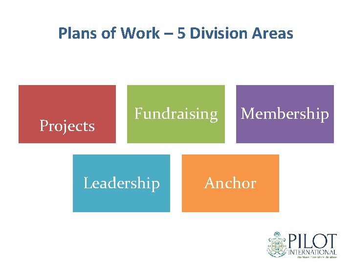 Plans of Work – 5 Division Areas Projects Fundraising Leadership Membership Anchor 