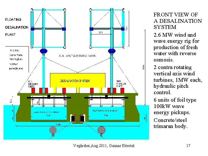  • FRONT VIEW OF A DESALINATION SYSTEM • 2. 6 MW wind and
