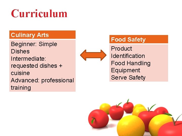 Curriculum Culinary Arts Beginner: Simple Dishes Intermediate: requested dishes + cuisine Advanced: professional training