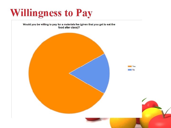 Willingness to Pay 