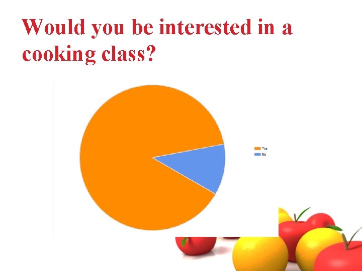 Would you be interested in a cooking class? 