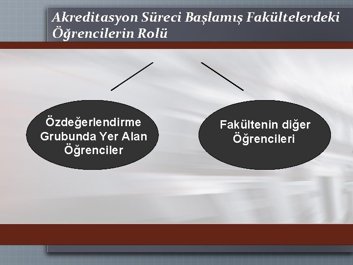 Akreditasyon Süreci Başlamış Fakültelerdeki Öğrencilerin Rolü Özdeğerlendirme Grubunda Yer Alan Öğrenciler Fakültenin diğer Öğrencileri