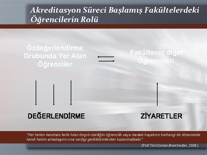 Akreditasyon Süreci Başlamış Fakültelerdeki Öğrencilerin Rolü Özdeğerlendirme Grubunda Yer Alan Öğrenciler Fakültenin diğer Öğrencileri