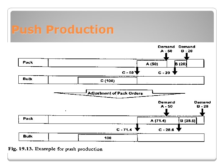 Push Production 