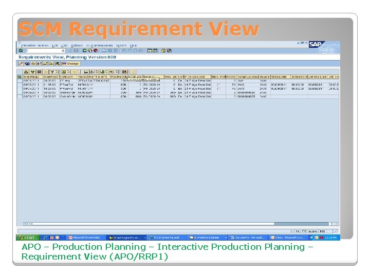 SCM Requirement View APO – Production Planning – Interactive Production Planning – Requirement View