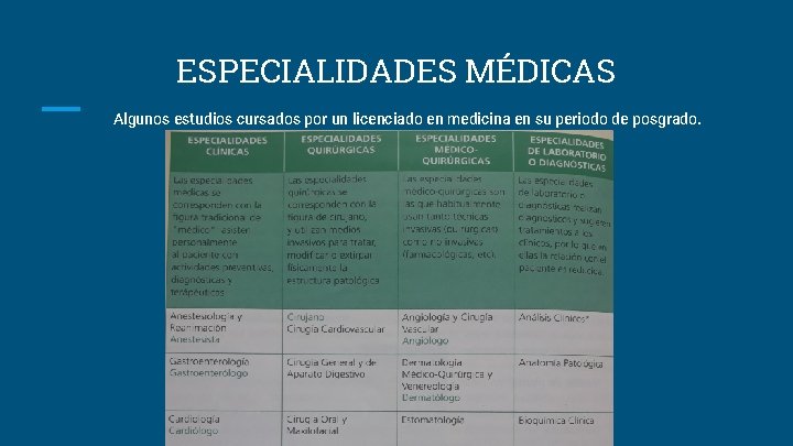 ESPECIALIDADES MÉDICAS Algunos estudios cursados por un licenciado en medicina en su periodo de