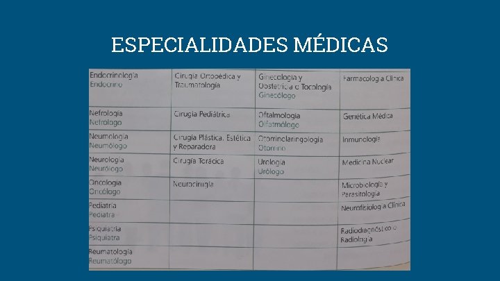 ESPECIALIDADES MÉDICAS 