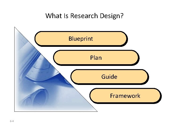 What Is Research Design? Blueprint Plan Guide Framework 6 -4 