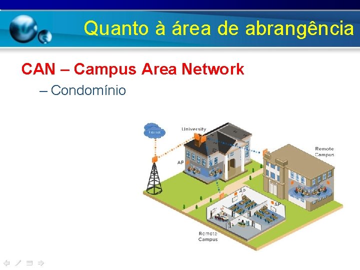 Quanto à área de abrangência CAN – Campus Area Network – Condomínio 