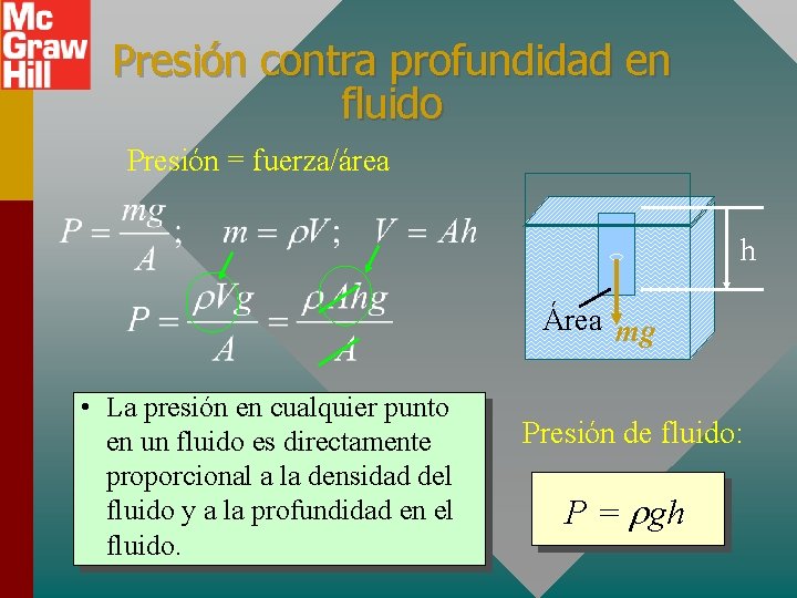 Presión contra profundidad en fluido Presión = fuerza/área h Área mg • La presión