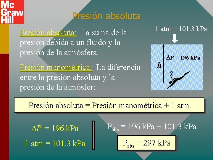 Presión absoluta: La suma de la presión debida a un fluido y la presión