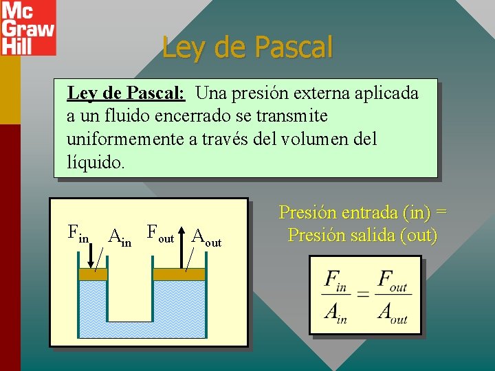 Ley de Pascal: Una presión externa aplicada a un fluido encerrado se transmite uniformemente