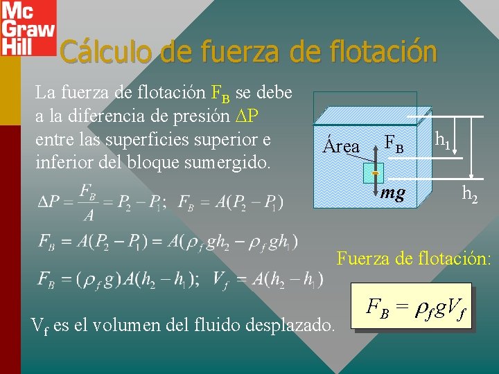 Cálculo de fuerza de flotación La fuerza de flotación FB se debe a la