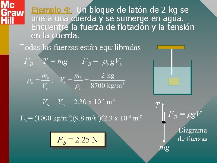 Ejemplo 4: Un bloque de latón de 2 kg se une a una cuerda