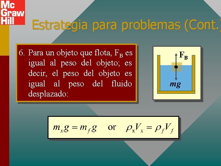 Estrategia para problemas (Cont. ) 6. Para un objeto que flota, FB es igual