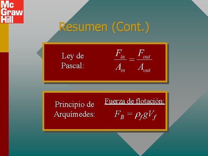 Resumen (Cont. ) Ley de Pascal: Principio de Arquímedes: Fuerza de flotación: FB =