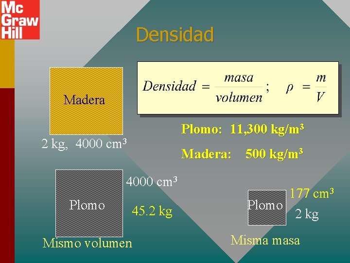 Densidad Madera Plomo: 11, 300 kg/m 3 2 kg, 4000 cm 3 Madera: 500