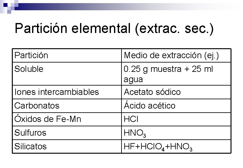 Partición elemental (extrac. sec. ) Partición Medio de extracción (ej. ) Soluble Iones intercambiables