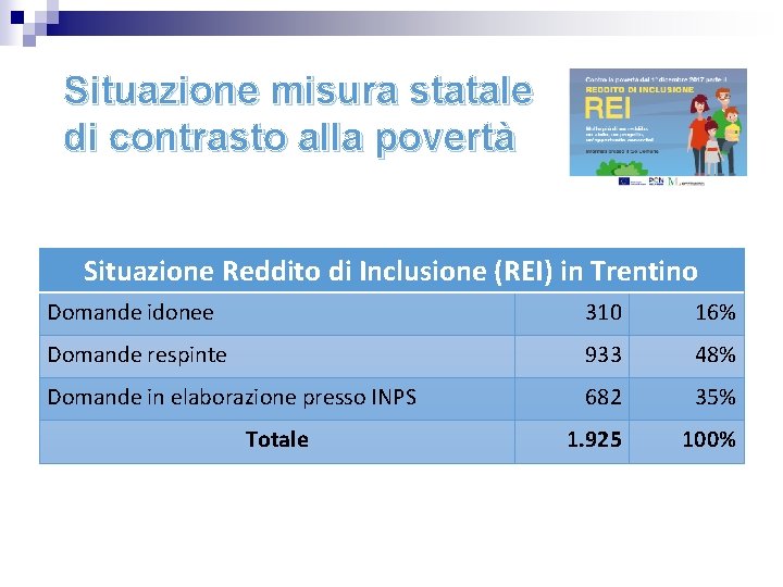 Situazione misura statale di contrasto alla povertà Situazione Reddito di Inclusione (REI) in Trentino