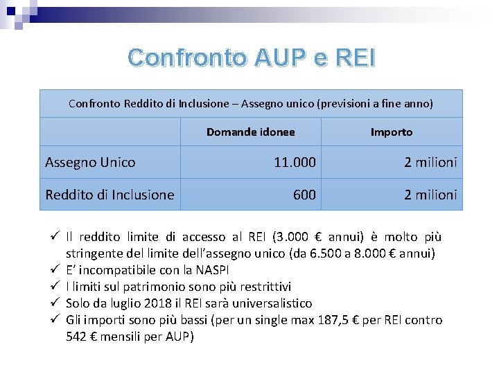 Confronto AUP e REI Confronto Reddito di Inclusione – Assegno unico (previsioni a fine