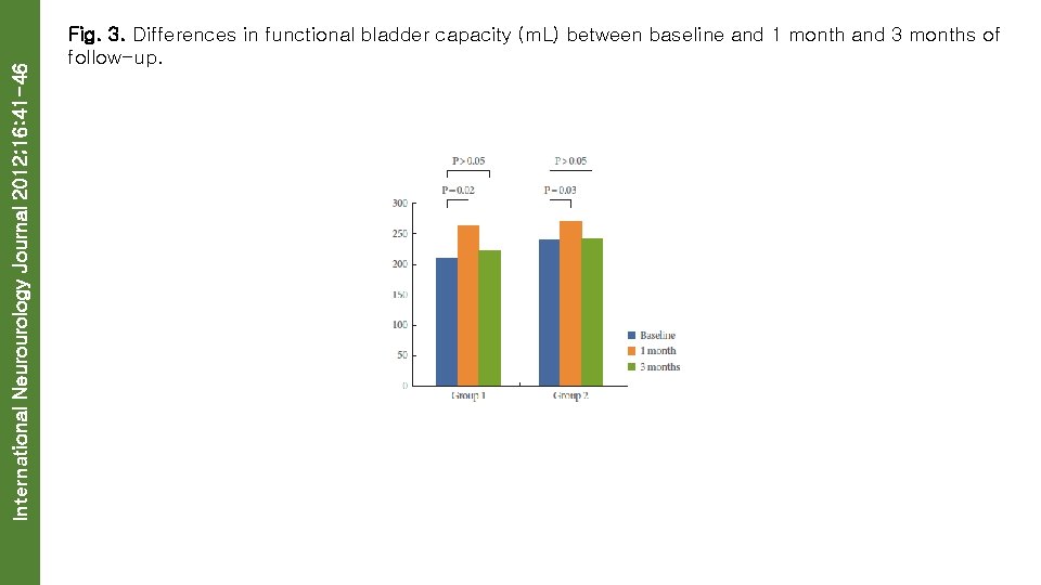 International Neurourology Journal 2012; 16: 41 -46 Fig. 3. Differences in functional bladder capacity