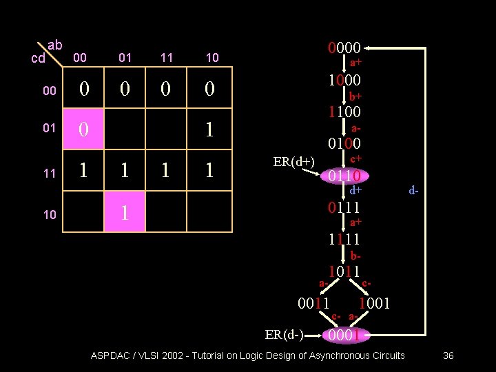 cd ab 00 01 11 00 0 01 0 11 0 a+ 1000 0 cd ab 00 01 11 00 0 01 0 11 0 a+ 1000 0