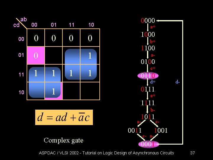 cd ab 00 01 11 00 0 01 0 11 0 0 1 10 cd ab 00 01 11 00 0 01 0 11 0 0 1 10