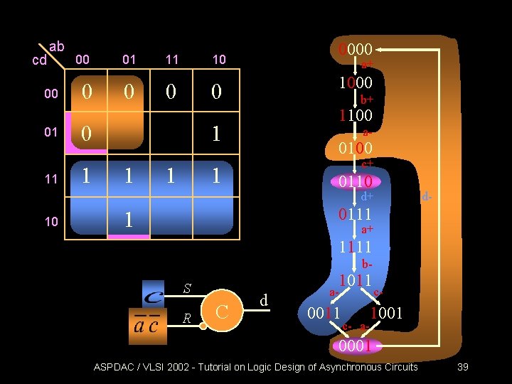 cd ab 00 01 11 00 0 01 0 11 0 a+ 1000 0 cd ab 00 01 11 00 0 01 0 11 0 a+ 1000 0