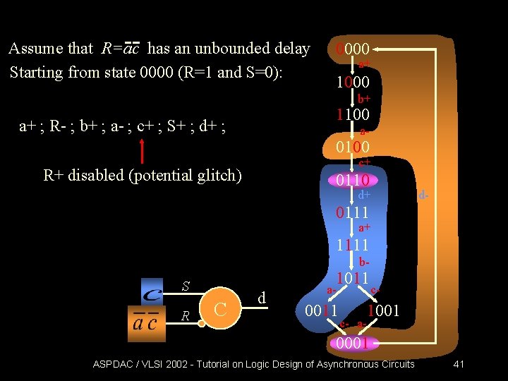Assume that R=ac has an unbounded delay Starting from state 0000 (R=1 and S=0): Assume that R=ac has an unbounded delay Starting from state 0000 (R=1 and S=0):