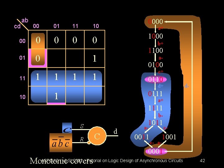 cd ab 00 01 11 00 0 01 0 11 0 a+ 1000 0 cd ab 00 01 11 00 0 01 0 11 0 a+ 1000 0