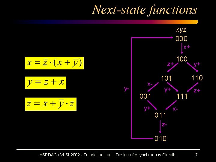 Next-state functions xyz 000 x+ z+ y- x- 001 y+ 100 y+ 101 110 Next-state functions xyz 000 x+ z+ y- x- 001 y+ 100 y+ 101 110