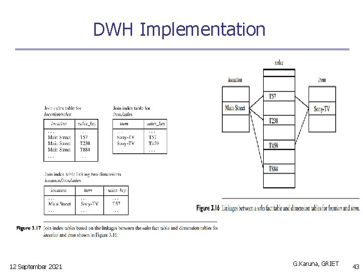 DWH Implementation 12 September 2021 G. Karuna, GRIET 43 
