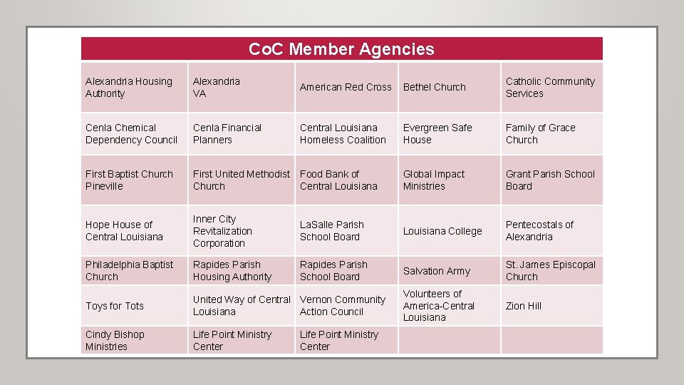 Co. C Member Agencies Alexandria Housing Authority Alexandria VA American Red Cross Bethel Church Co. C Member Agencies Alexandria Housing Authority Alexandria VA American Red Cross Bethel Church