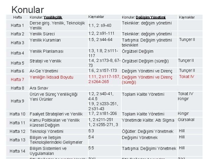 Konular Hafta 1 Hafta 2 Hafta 3 Konular: Yenilikçilik Derse giriş. Yenilik, Teknolojik 1: